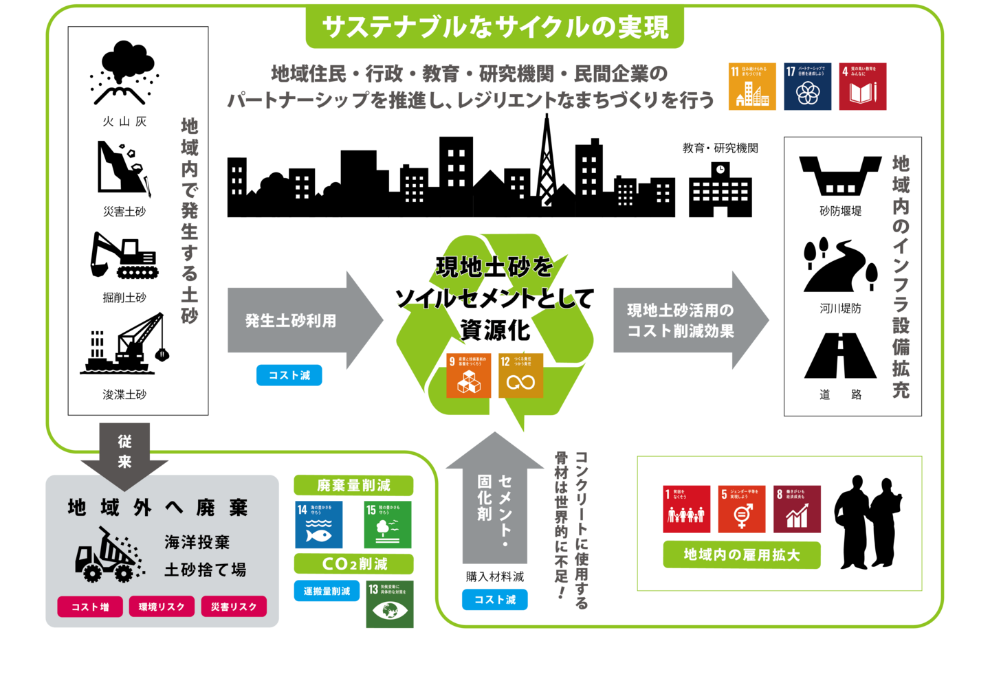 SDGsの取り組み